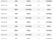 开云体育中国-阿森纳客场一球小胜，稳固前四位置