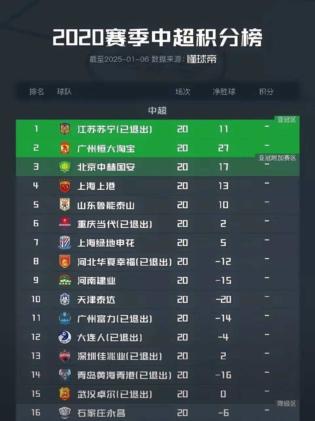 关于苏宁主场惨败,遭遇华夏幸福逆转的信息 关于苏宁主场惨败,遭遇华夏幸福逆转的信息