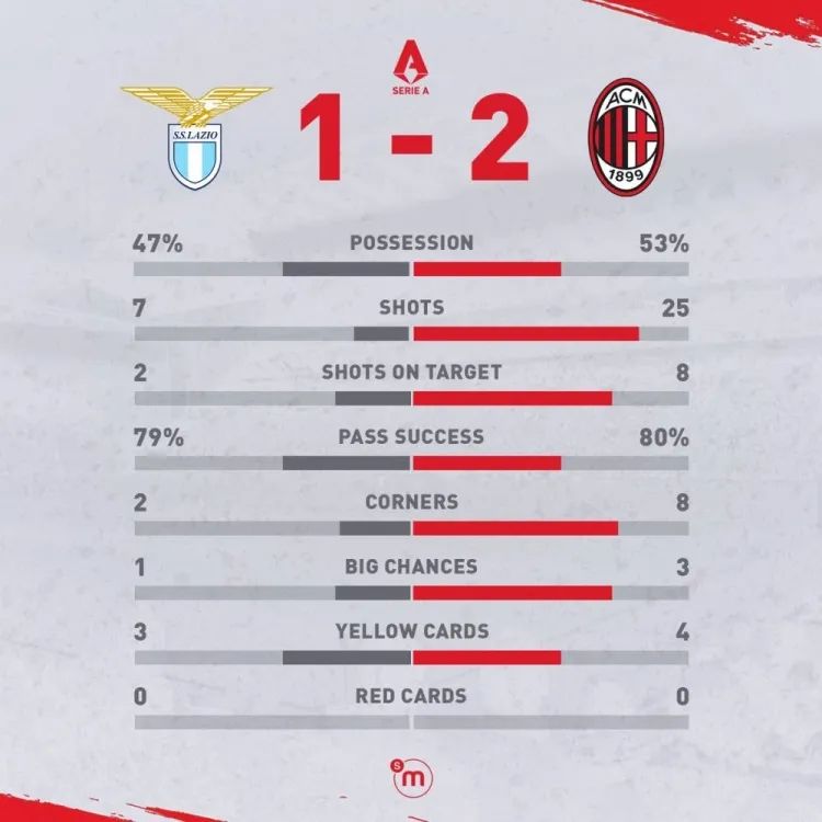 AC米兰继续保持不败,登顶意甲积分榜的简单介绍 AC米兰继续保持不败,登顶意甲积分榜的简单介绍