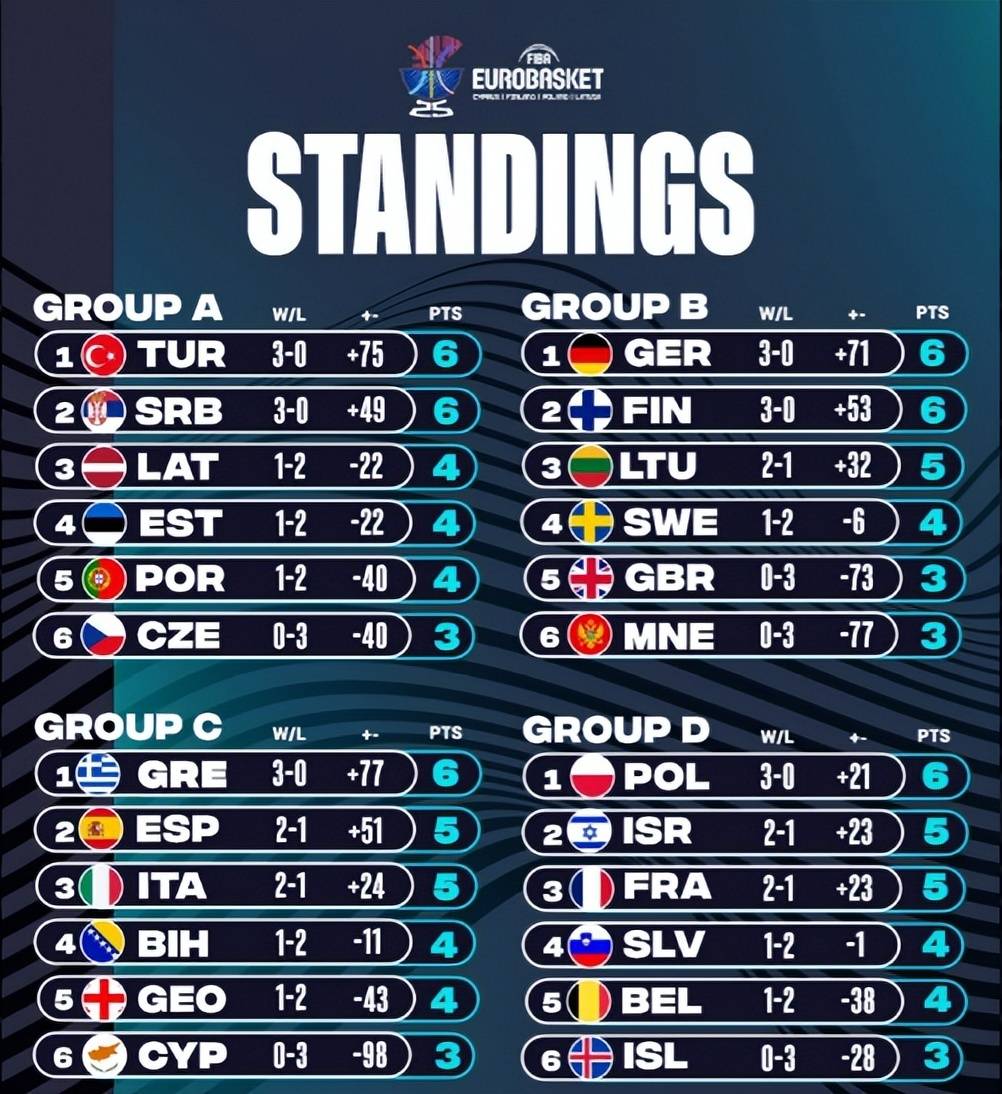 欧洲杯预选赛战局激烈，球队晋级名单披露